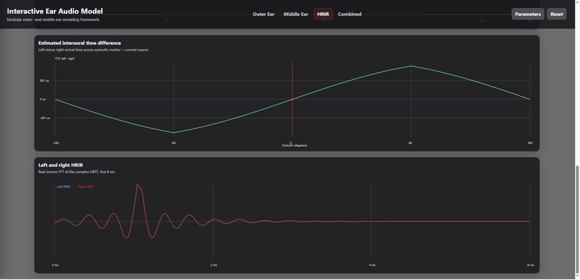 Left and right binaural response plots.