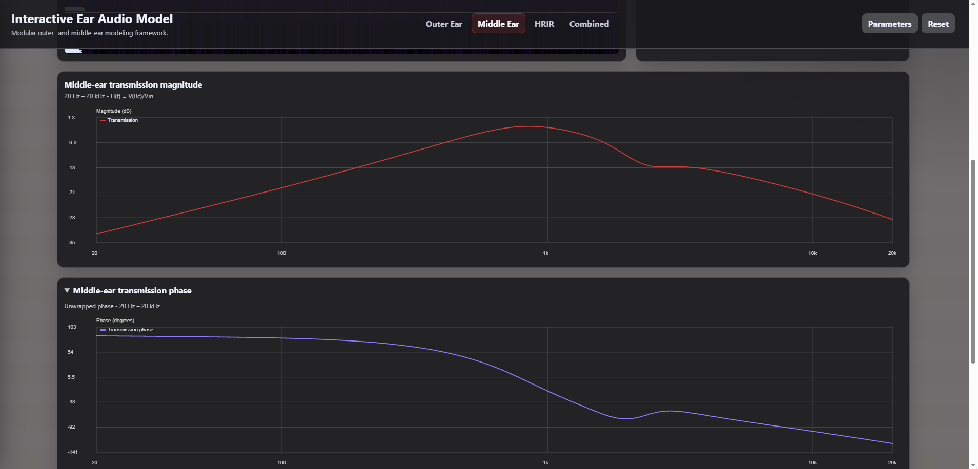 Middle-ear transmission and impedance readouts.